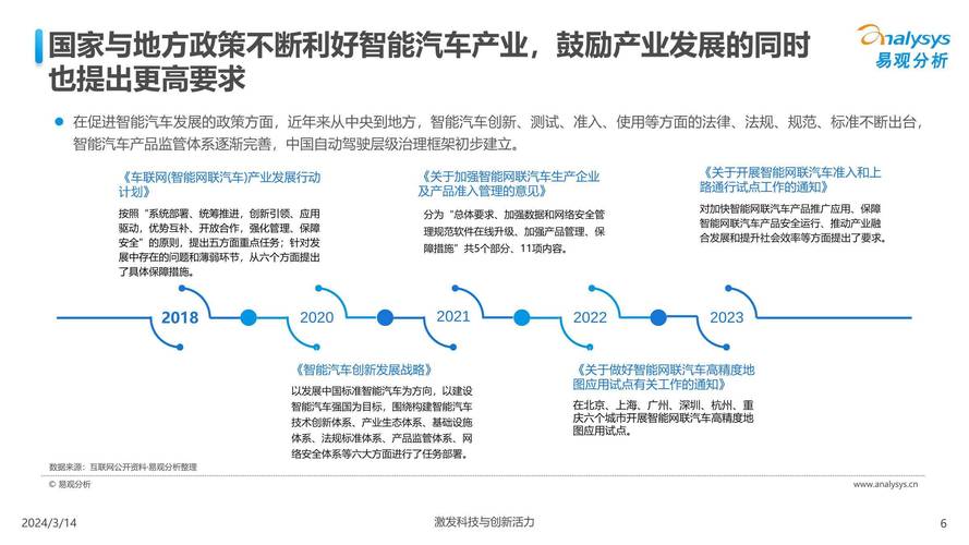 中国汽车业人工智能行业应用发展图谱2024 人工智能应用软件开发篇
