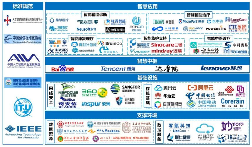 人工智能在医疗领域的创新应用与软件开发实践