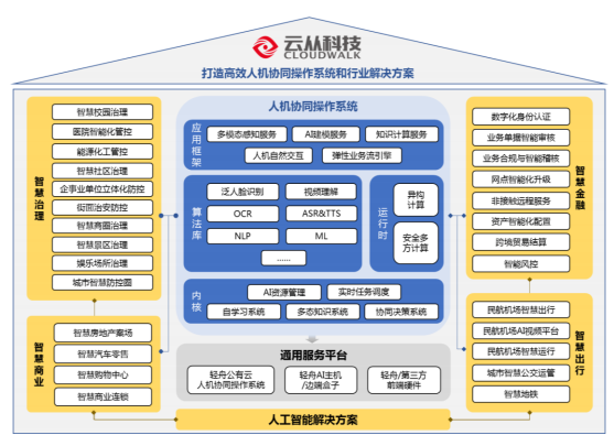 AI落地真相!应用集中面向城市管理,政府部门贡献主要营收,道阻且长!